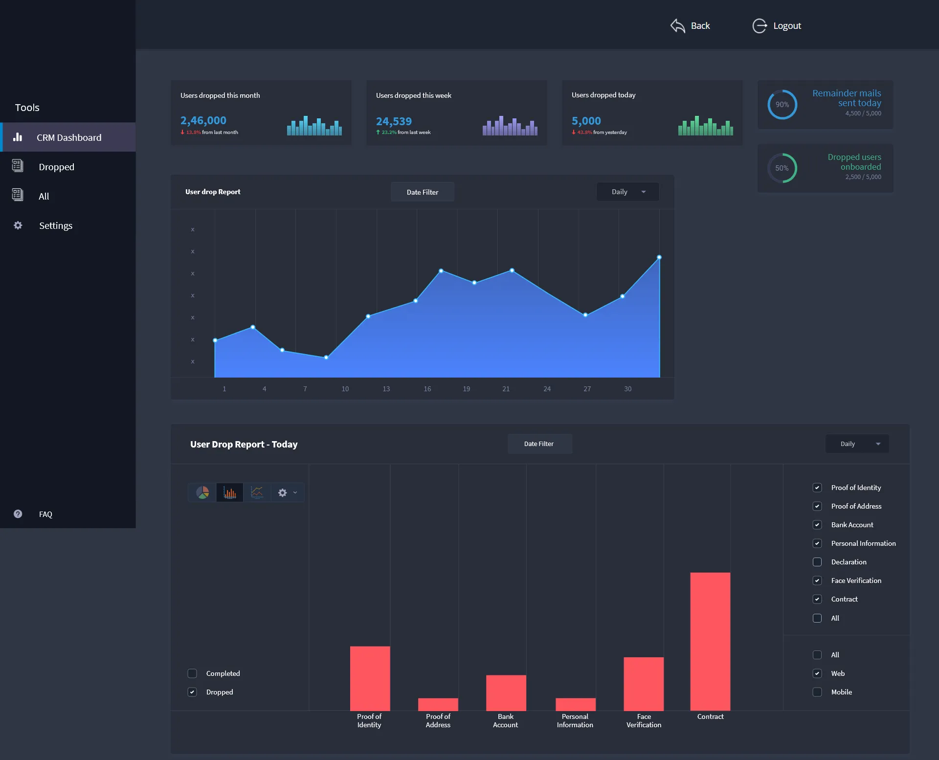Signzy CRM Dashboard Hero